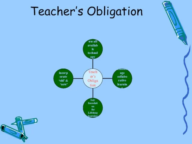 Teacher’s Obligation