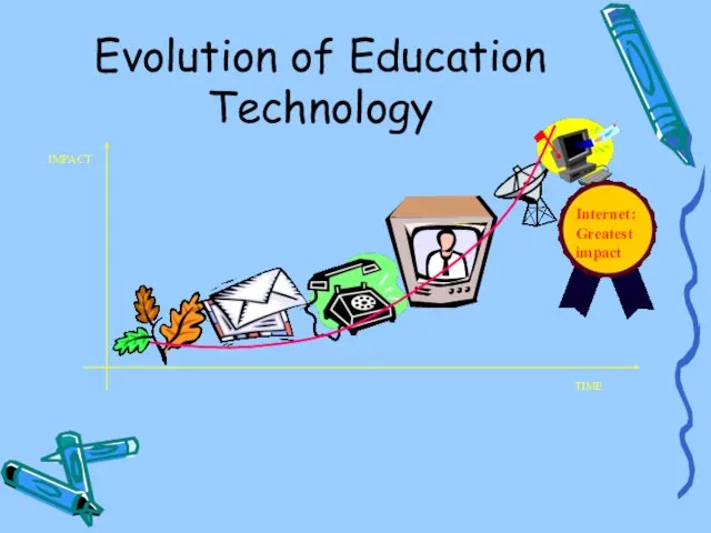 Evolution of Education Technology TIME IMPACT