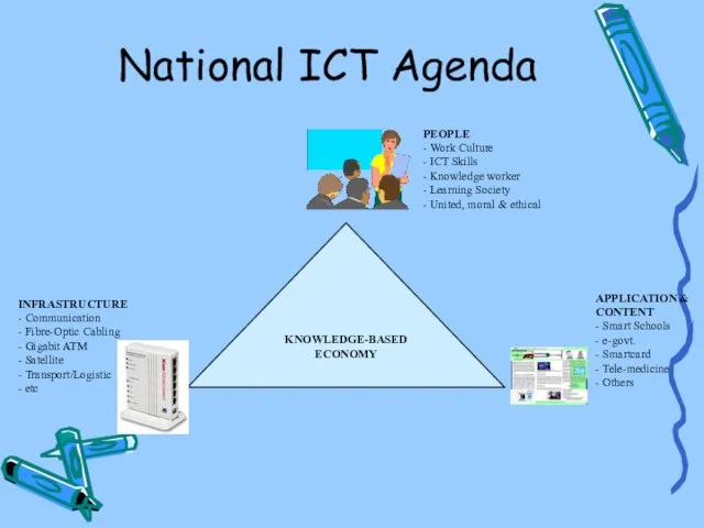 National ICT Agenda KNOWLEDGE-BASED ECONOMY PEOPLE - Work Culture - ICT Skills