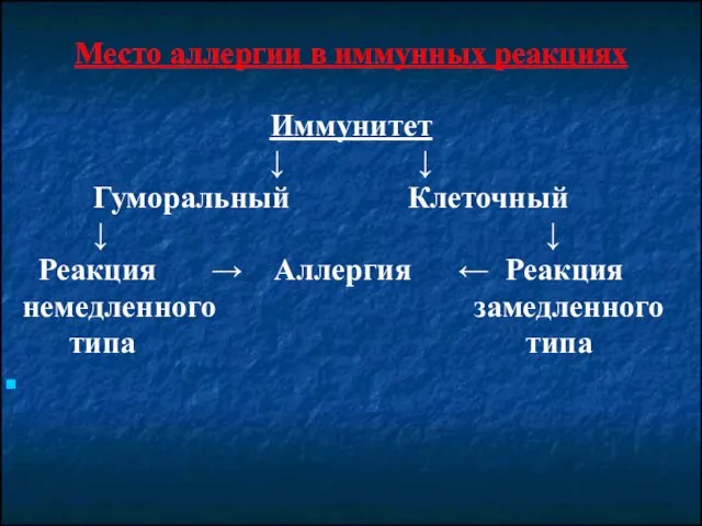 Место аллергии в иммунных реакциях Иммунитет ↓ ↓ Гуморальный Клеточный ↓ ↓