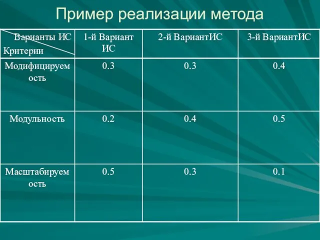 Пример реализации метода