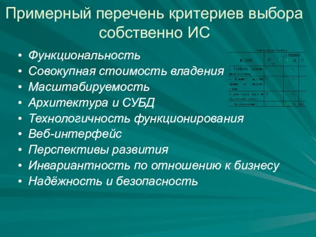 Примерный перечень критериев выбора собственно ИС Функциональность Совокупная стоимость владения Масштабируемость Архитектура