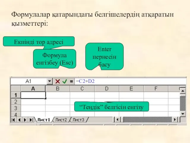 Формулалар қатарындағы белгішелердің атқаратын қызметтері: