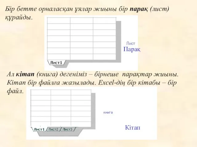 Бір бетте орналасқан ұялар жиыны бір парақ (лист) құрайды. Ал кітап (книга)