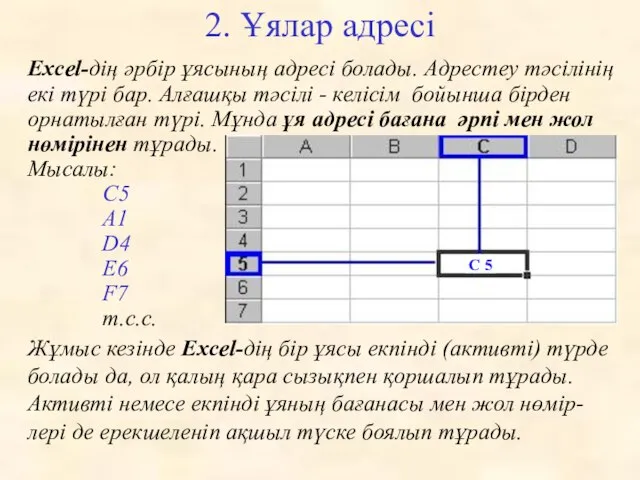 2. Ұялар адресі Excel-дің әрбір ұясының адресі болады. Адрестеу тәсілінің екі түрі