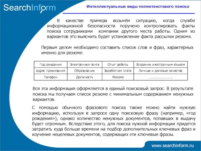 Интеллектуальные виды полнотекстового поиска www.searchinform.ru С помощью обычного фразового поиска также можно