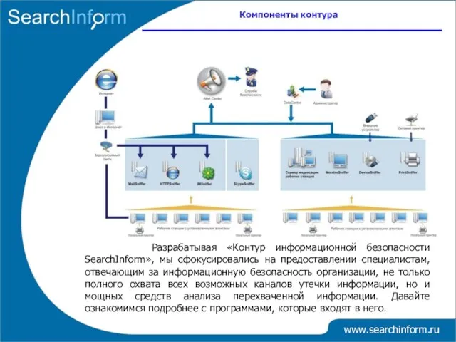 Компоненты контура www.searchinform.ru Разрабатывая «Контур информационной безопасности SearchInform», мы сфокусировались на предоставлении