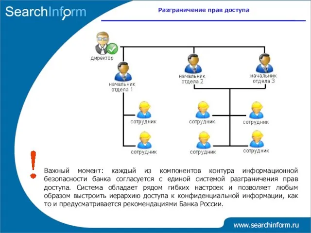 www.searchinform.ru Важный момент: каждый из компонентов контура информационной безопасности банка согласуется с