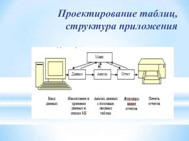 Проектирование таблиц, структура приложения