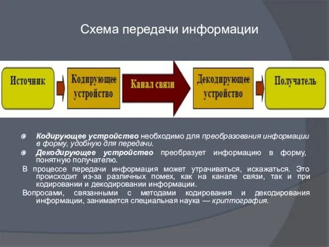 Кодирующее устройство необходимо для преобразования информации в форму, удобную для передачи. Декодирующее