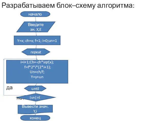 Разрабатываем блок–схему алгоритма: да нет начало Введите зн. X,E repeat UN |un|>E