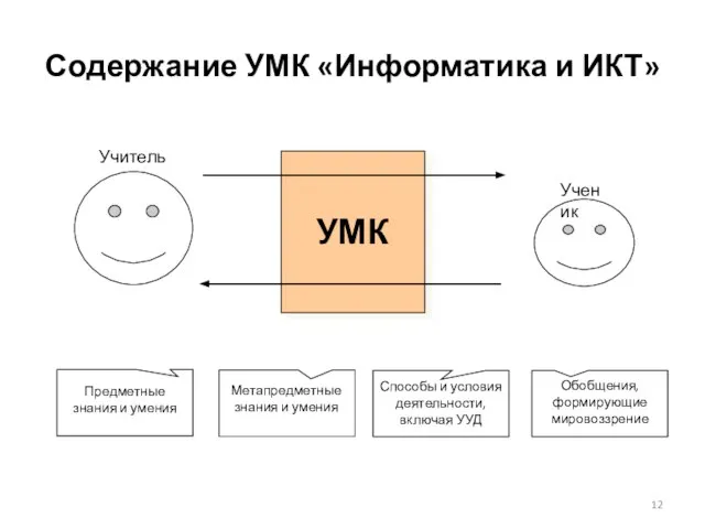 Содержание УМК «Информатика и ИКТ»