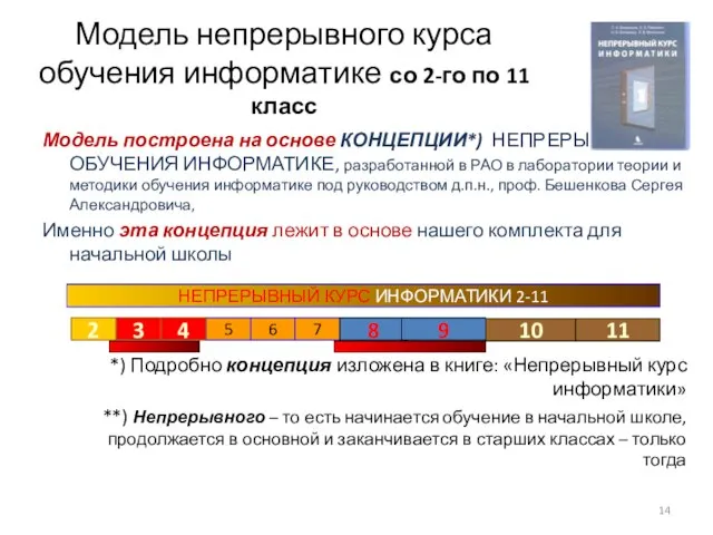 Модель непрерывного курса обучения информатике со 2-го по 11 класс Модель построена