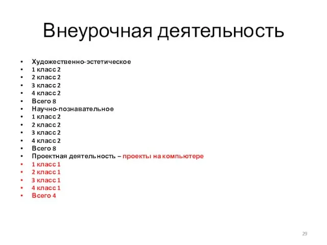 Внеурочная деятельность Художественно-эстетическое 1 класс 2 2 класс 2 3 класс 2