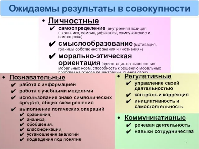 Ожидаемы результаты в совокупности Личностные самоопределение (внутренняя позиция школьника, самоиндификация, самоуважение и