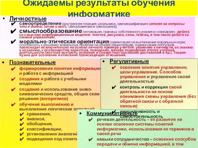 Ожидаемы результаты обучения информатике Личностные самоопределение (внутренняя позиция школьника, самоиндификация (ответ на