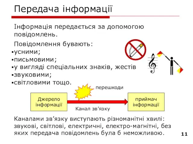 Передача інформації Інформація передається за допомогою повідомлень. Повідомлення бувають: усними; письмовими; у