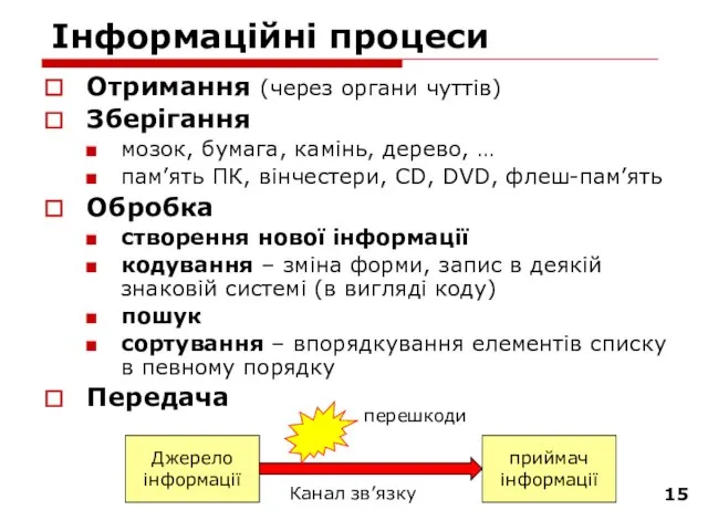 Інформаційні процеси Отримання (через органи чуттів) Зберігання мозок, бумага, камінь, дерево, …