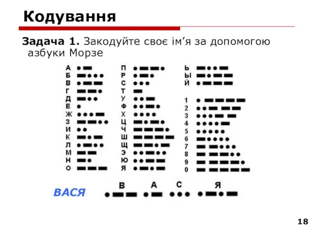 Кодування Задача 1. Закодуйте своє ім’я за допомогою азбуки Морзе ВАСЯ