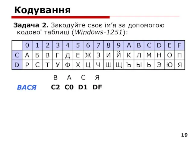 Кодування Задача 2. Закодуйте своє ім’я за допомогою кодової таблиці (Windows-1251):