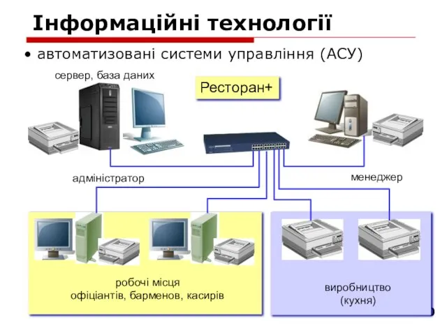 Інформаційні технології автоматизовані системи управління (АСУ) Ресторан+
