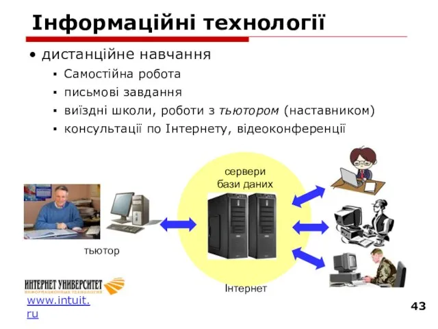 Інформаційні технології дистанційне навчання Самостійна робота письмові завдання виїздні школи, роботи з