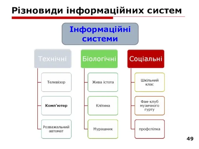 Різновиди інформаційних систем Інформаційні системи