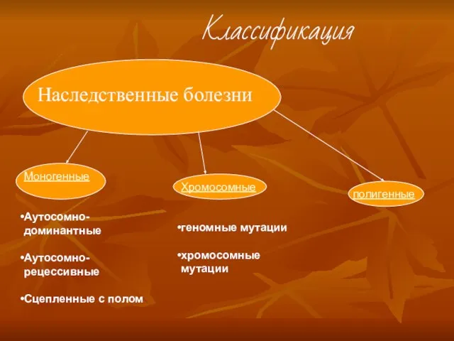 Наследственные болезни Моногенные Аутосомно-доминантные Аутосомно-рецессивные Сцепленные с полом Хромосомные геномные мутации хромосомные мутации полигенные Классификация