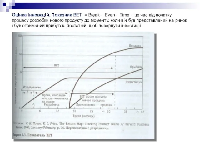 Оцінка інновацій. Показник BET = Break – Even – Time – це