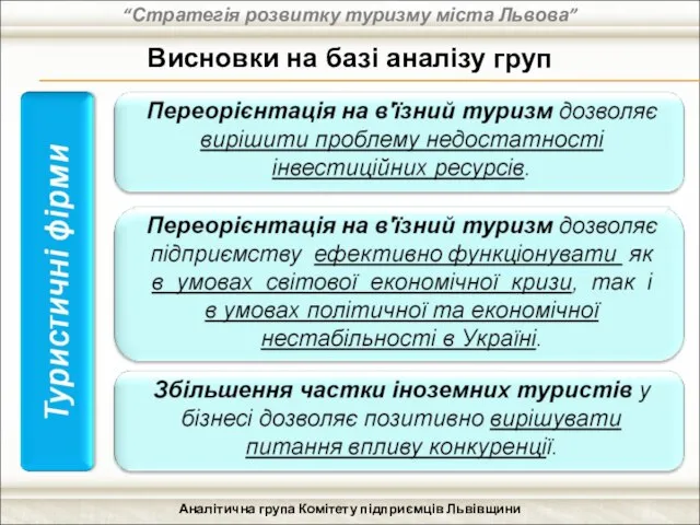 “Стратегія розвитку туризму міста Львова” Аналітична група Комітету підприємців Львівщини Висновки на базі аналізу груп