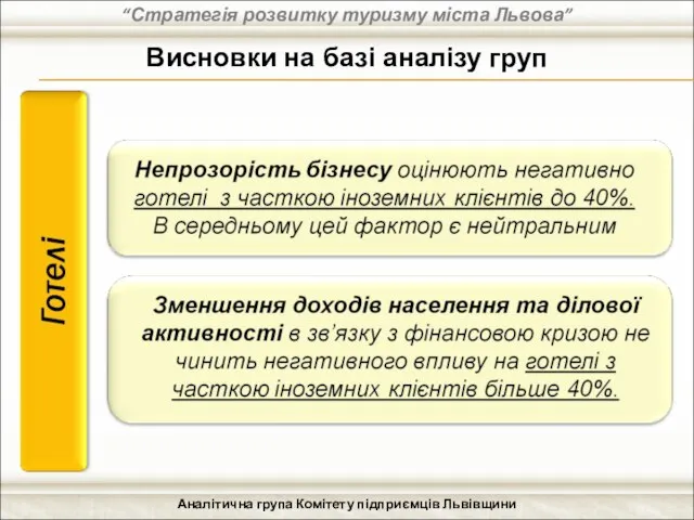 “Стратегія розвитку туризму міста Львова” Аналітична група Комітету підприємців Львівщини Висновки на базі аналізу груп