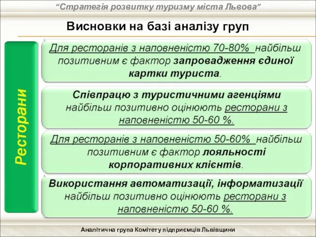 “Стратегія розвитку туризму міста Львова” Аналітична група Комітету підприємців Львівщини Висновки на базі аналізу груп