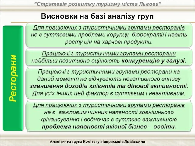 “Стратегія розвитку туризму міста Львова” Аналітична група Комітету підприємців Львівщини Висновки на базі аналізу груп