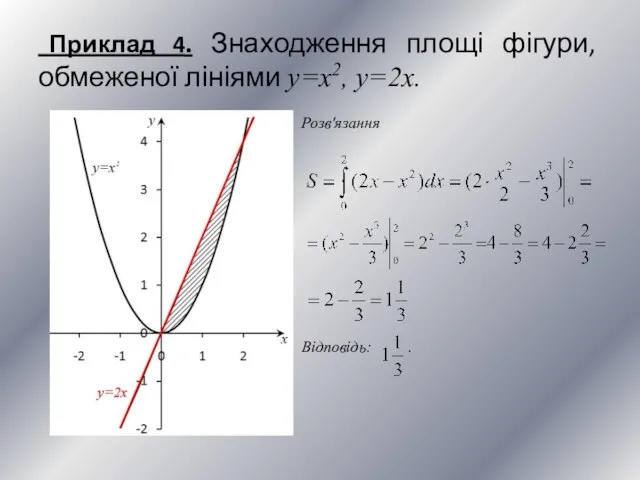 Приклад 4. Знаходження площі фігури, обмеженої лініями y=x2, y=2x. Розв'язання Відповідь: .