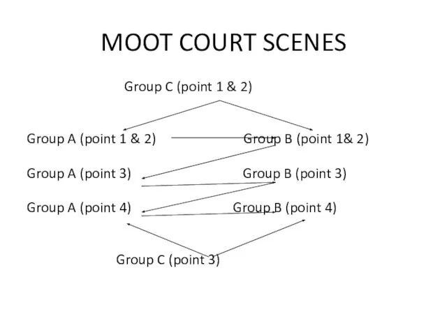 MOOT COURT SCENES Group C (point 1 & 2) Group A (point