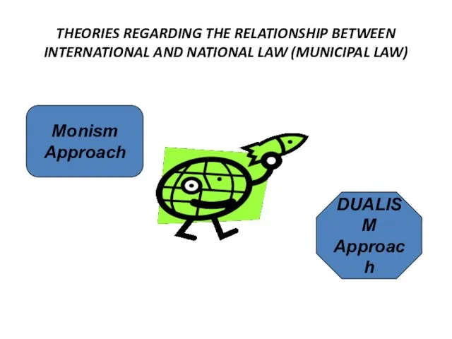 THEORIES REGARDING THE RELATIONSHIP BETWEEN INTERNATIONAL AND NATIONAL LAW (MUNICIPAL LAW) Monism Approach DUALISM Approach