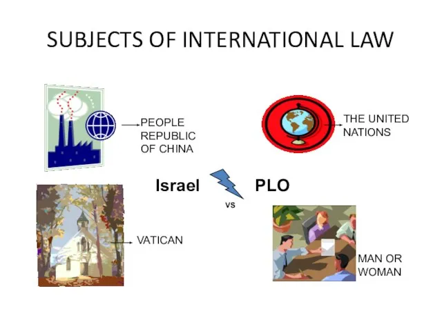 SUBJECTS OF INTERNATIONAL LAW PEOPLE REPUBLIC OF CHINA THE UNITED NATIONS VATICAN