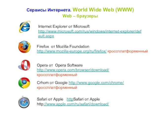 Сервисы Интернета. World Wide Web (WWW) Web – браузеры