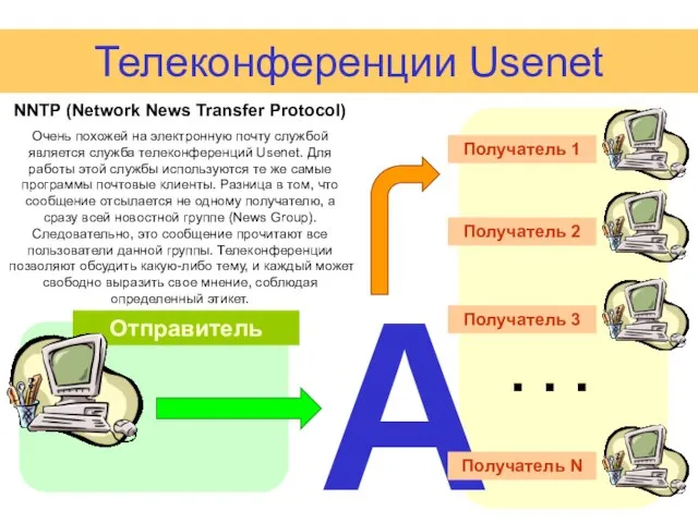 Телеконференции Usenet А NNTP (Network News Transfer Protocol) Очень похожей на электронную