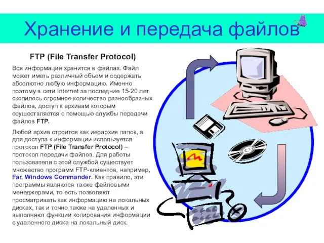 Хранение и передача файлов FTP (File Transfer Protocol) Вся информация хранится в