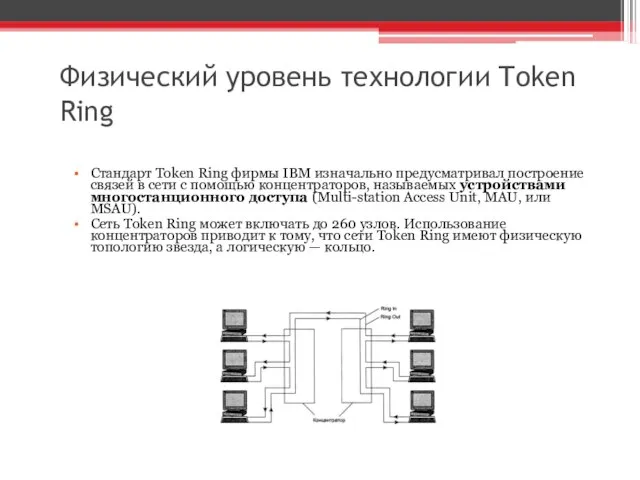 Физический уровень технологии Token Ring Стандарт Token Ring фирмы IBM изначально предусматривал