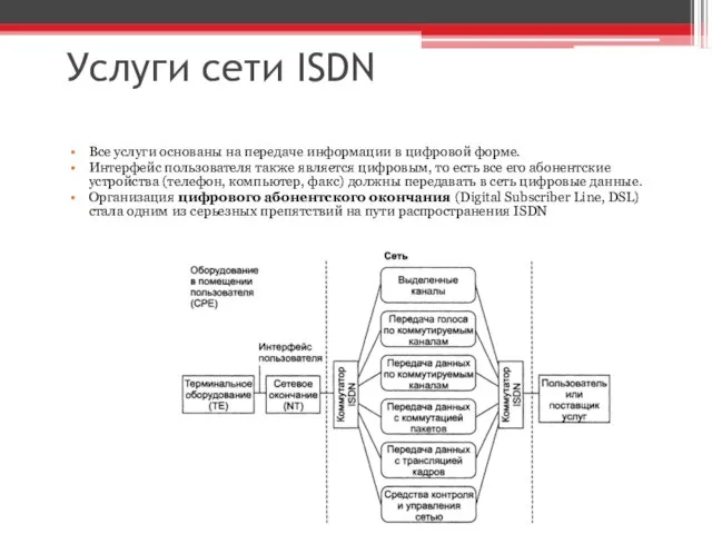Услуги сети ISDN Все услуги основаны на передаче информации в цифровой форме.