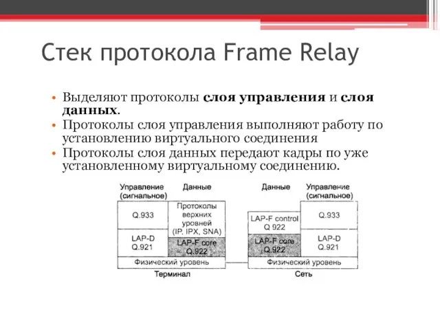 Стек протокола Frame Relay Выделяют протоколы слоя управления и слоя данных. Протоколы