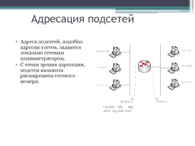 Адресация подсетей Адреса подсетей, подобно адресам хостов, задаются локально сетевым администратором. С