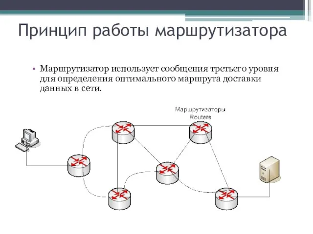 Принцип работы маршрутизатора Маршрутизатор использует сообщения третьего уровня для определения оптимального маршрута доставки данных в сети.