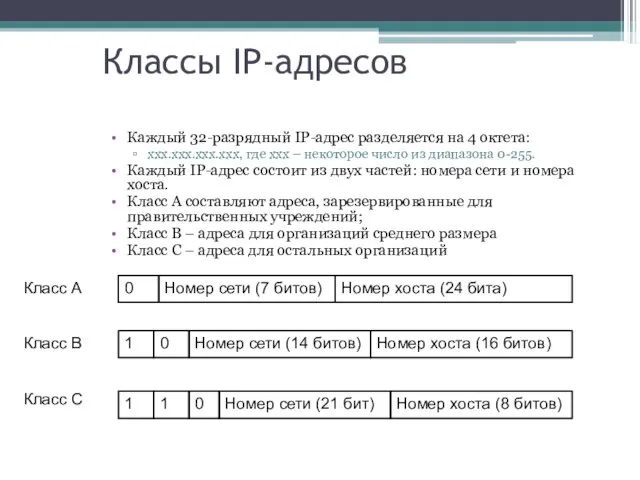 Классы IP-адресов Каждый 32-разрядный IP-адрес разделяется на 4 октета: xxx.xxx.xxx.xxx, где xxx