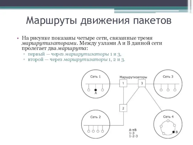 Маршруты движения пакетов На рисунке показаны четыре сети, связанные тремя маршрутизаторами. Между