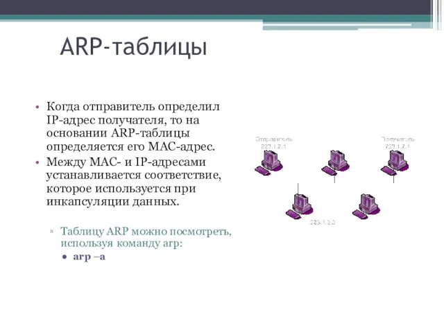 ARP-таблицы Когда отправитель определил IP-адрес получателя, то на основании ARP-таблицы определяется его