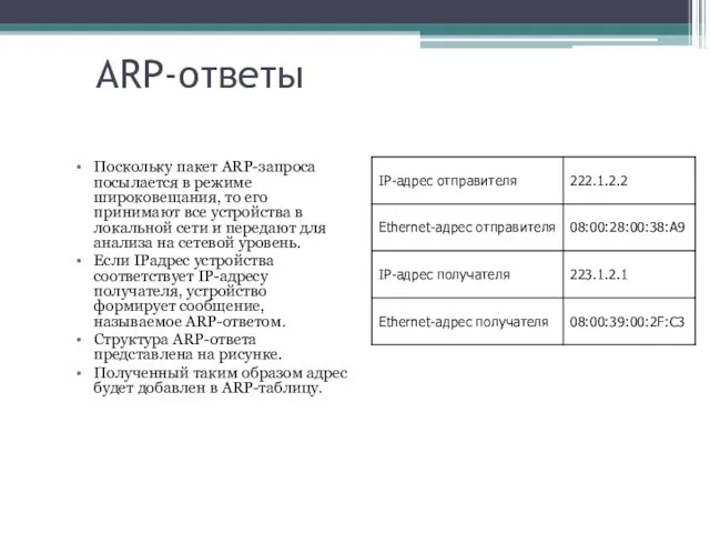 ARP-ответы Поскольку пакет ARP-запроса посылается в режиме широковещания, то его принимают все