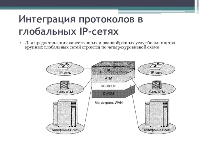 Интеграция протоколов в глобальных IP-сетях Для предоставления качественных и разнообразных услуг большинство